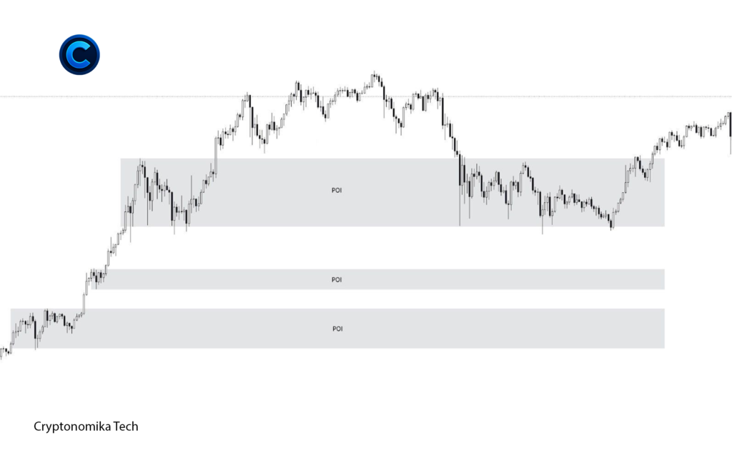 Multiple global Points of Interest (POI) showing key price reaction zones during a market correction