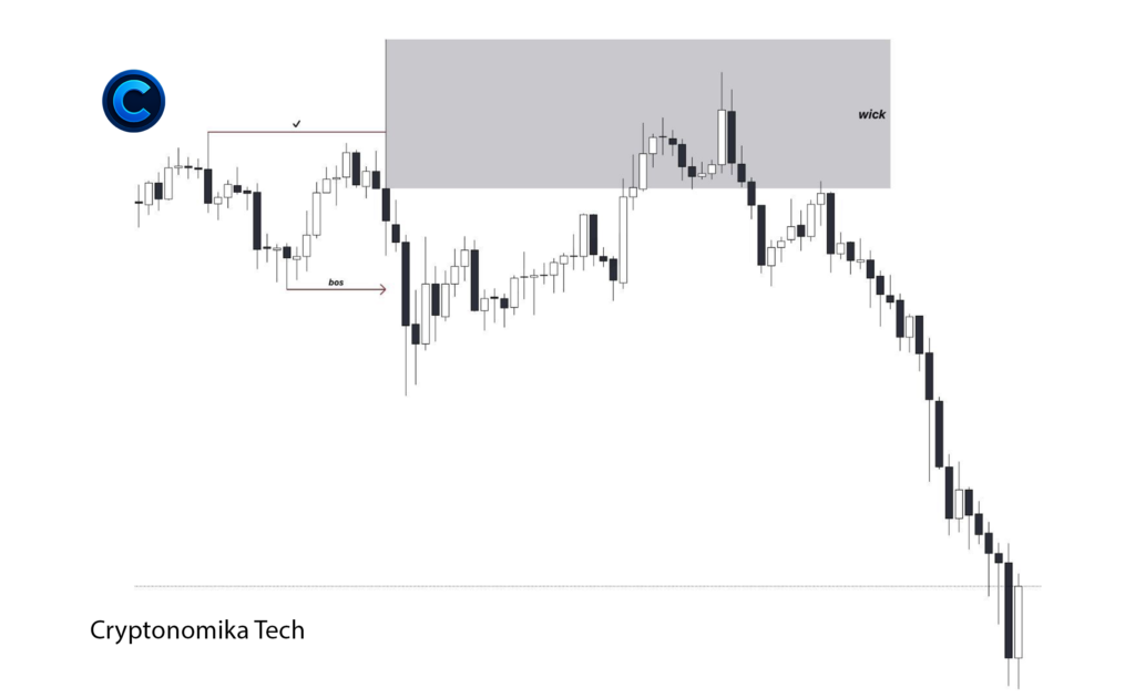 Bearish wick liquidity zone after break of structure (BOS) leading to strong downward continuation in smart money trading