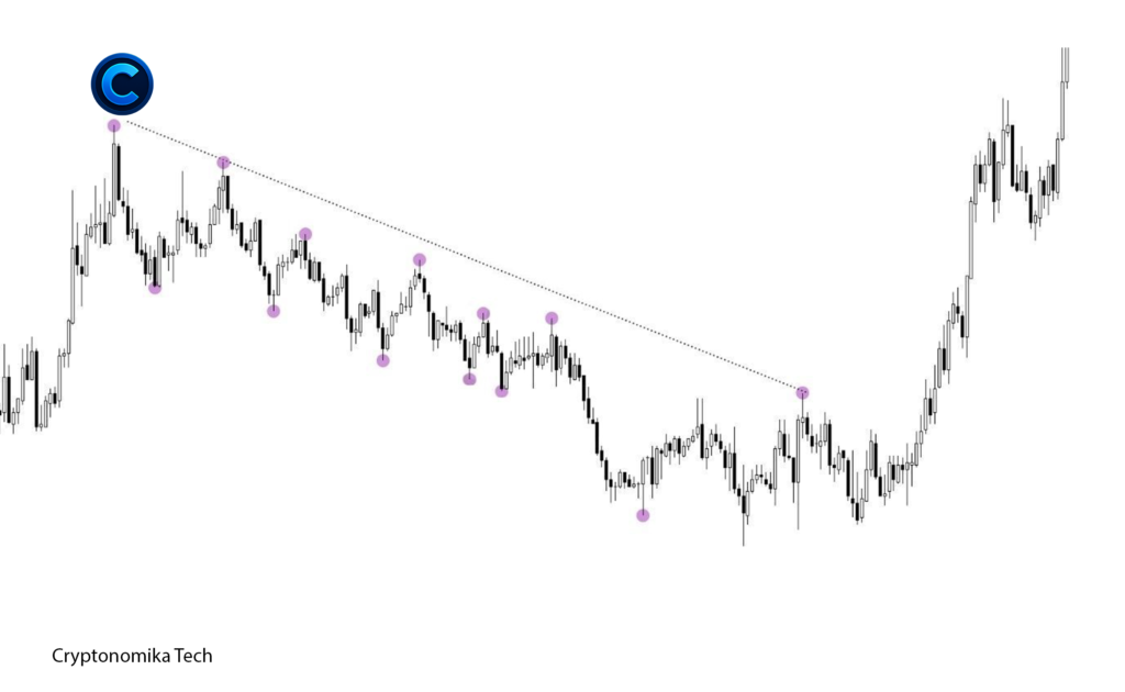 Structural liquidity along a descending trendline before liquidity grab and bullish reversal