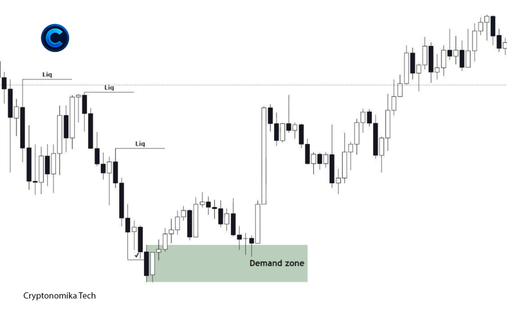 Liquidity grab above highs followed by strong reaction from demand zone in uptrend