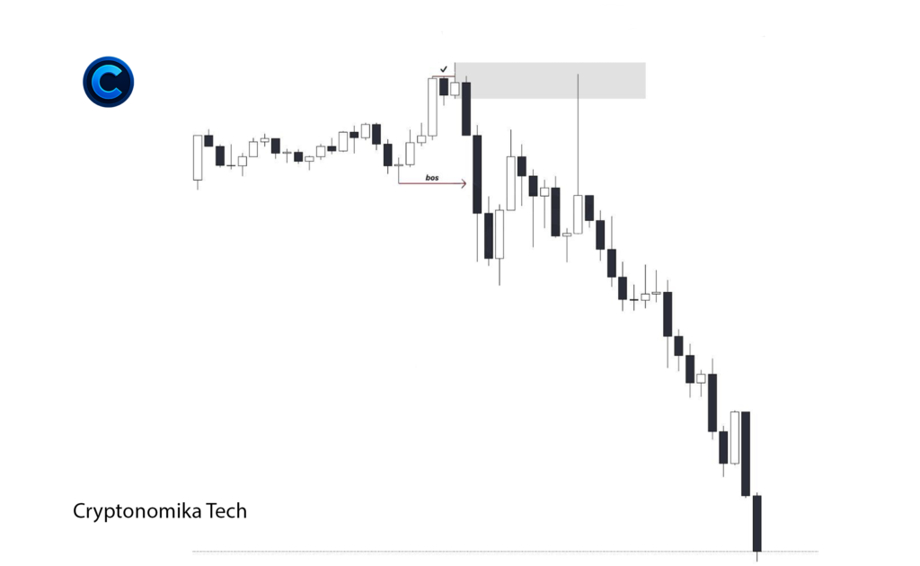 Bearish Order Block (OB) after break of structure showing strong impulsive downside move