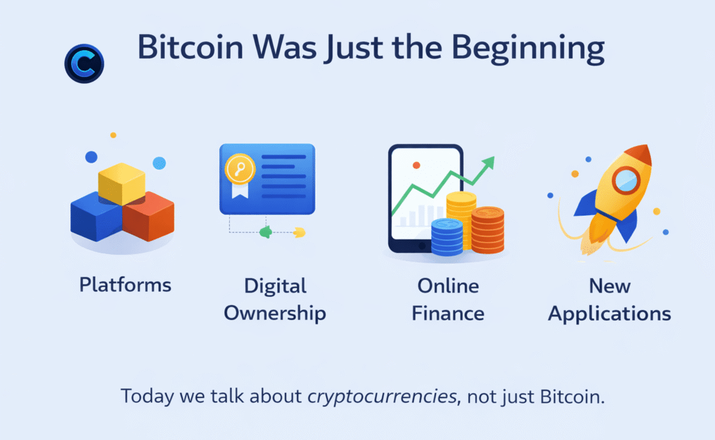 What is cryptocurrency explained beyond Bitcoin, showing platforms, digital ownership, online finance, and new applications