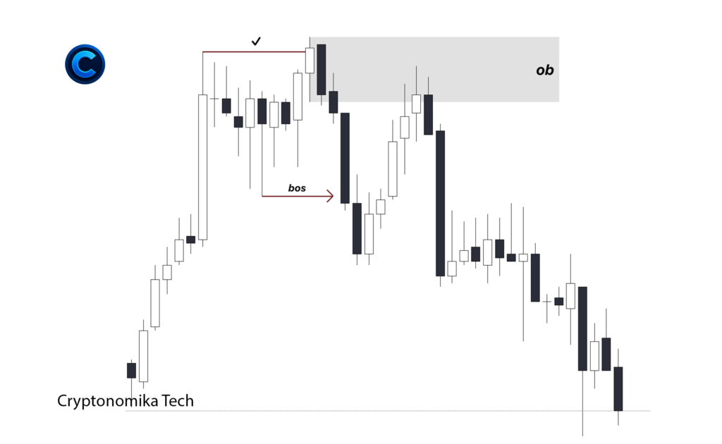 Bearish Order Block with break of structure and continuation in smart money trading